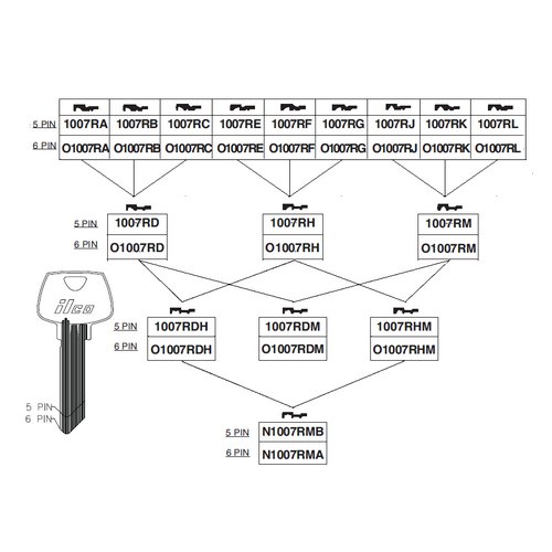 Ilco 1007RG uncut key blank for Sargent