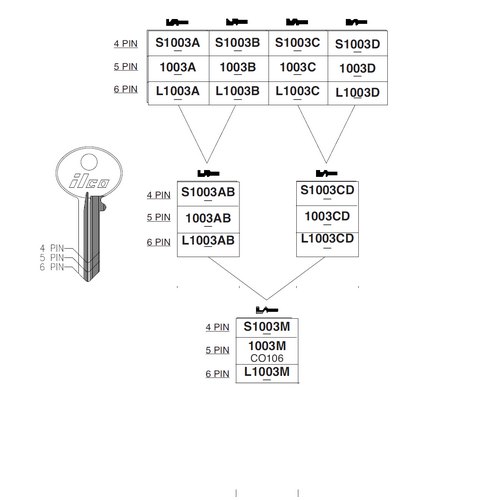 Ilco 1003B uncut key blank for CCL
