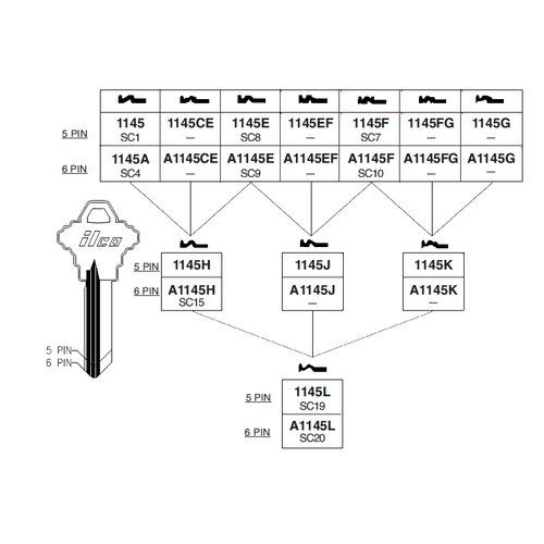 Ilco 1145EF uncut key blank for Schlage